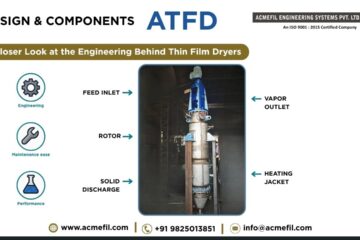 ATFD Systems: Complete Guide to Design, Components, and Operating Principles Best Practices