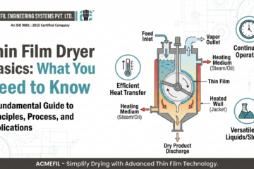 Thin Film Dryer Basics: What You Need to Know